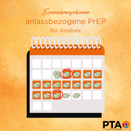 Kalender mit beispielhaften Einahmeschemata für eine anlassbezogene PrEP